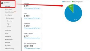 Quan tâm tới người dùng quay lại website