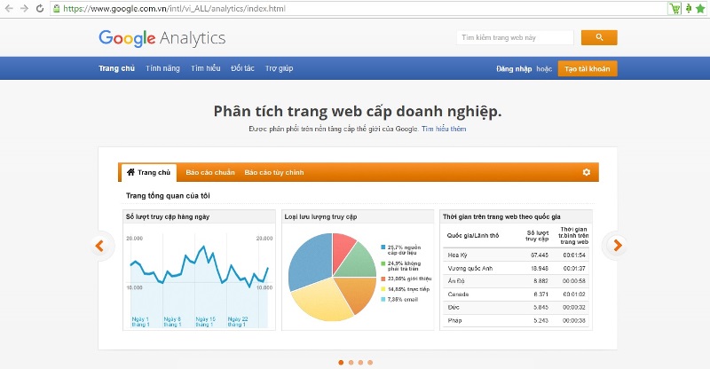 Tổng quan về Google Analytics
