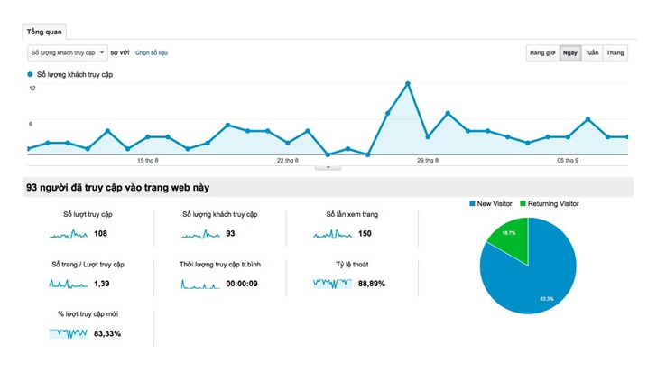 Tổng quan về Google Analytics