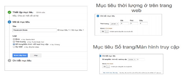 các mục tiêu theo ngưỡng